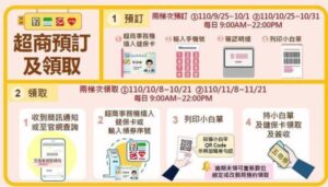 福民里五倍券